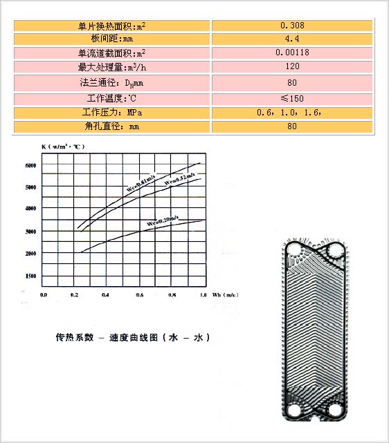 BR0.3型板式换热器